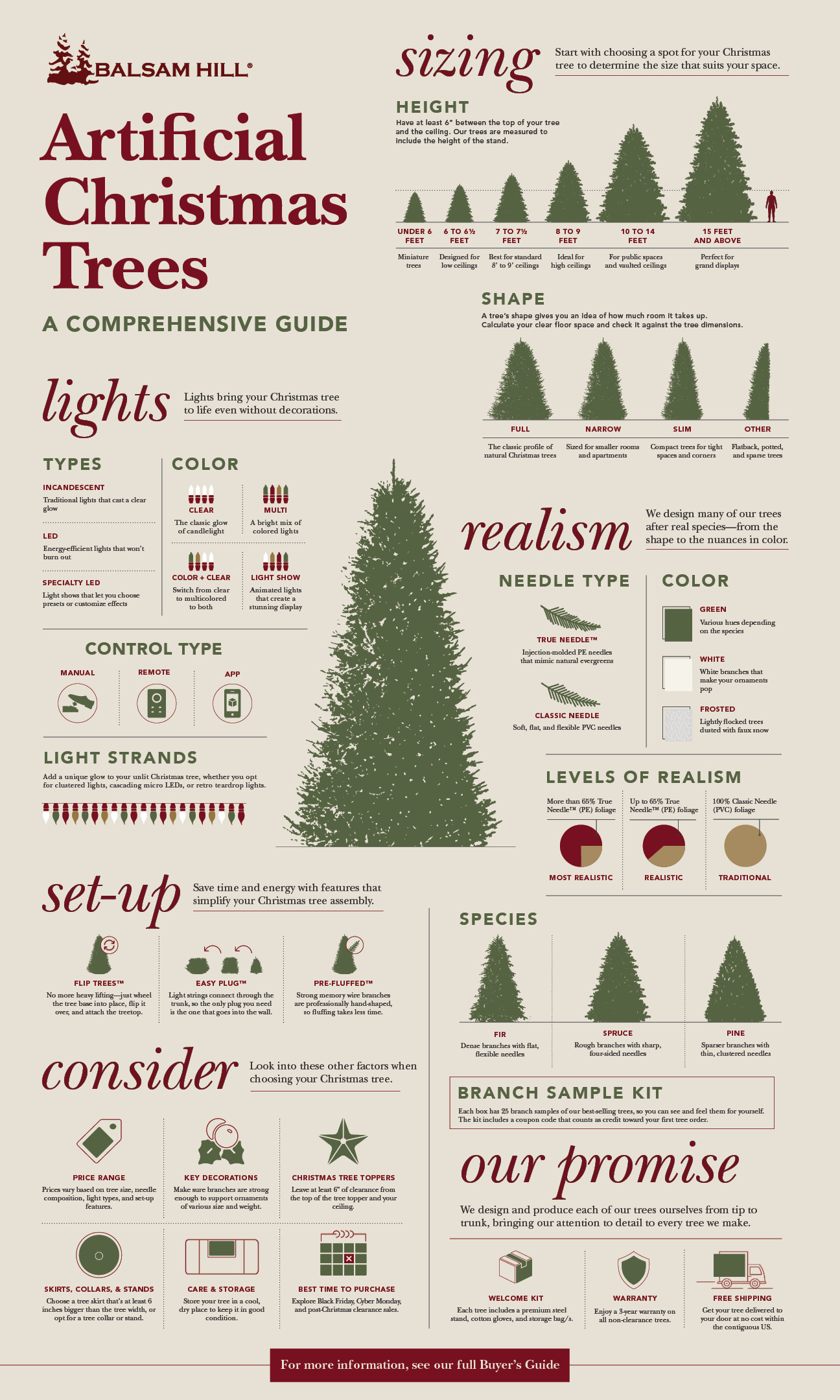 Christmas Tree Guide Infographic  Balsam Hill Blog