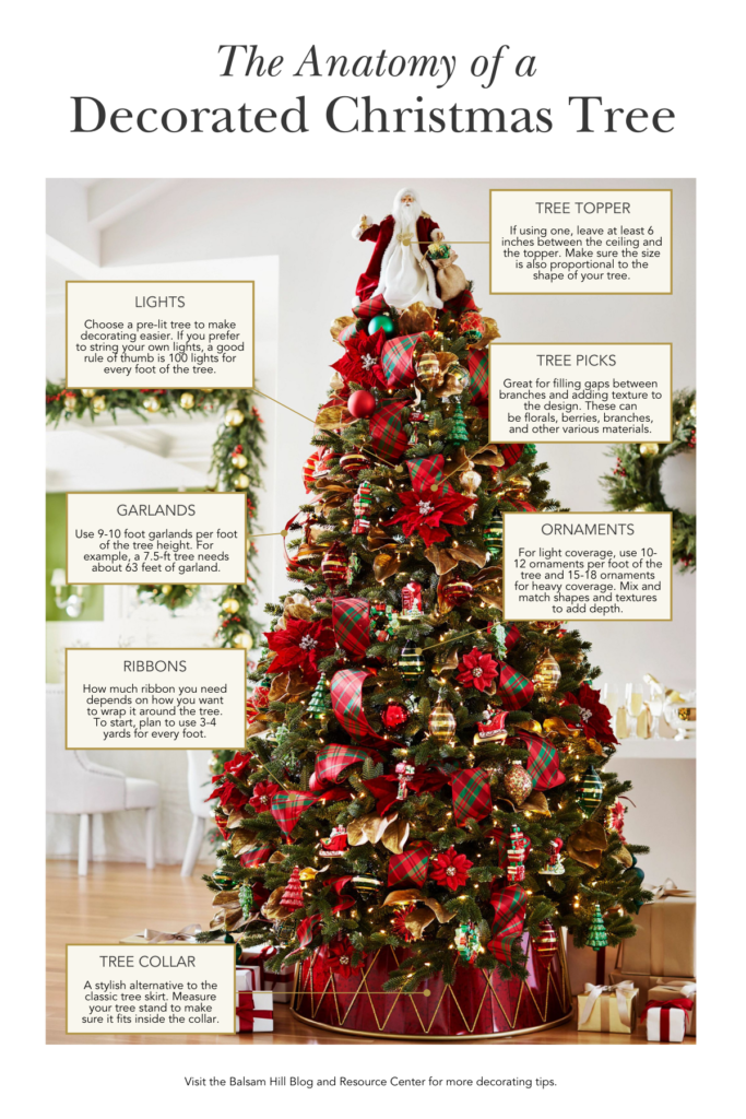 6 Steps to Decorating Your Balsam Hill Christmas Tree